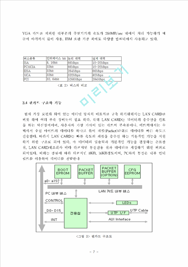 IEEE 802.3/ Ethernet Lan card   (7 )